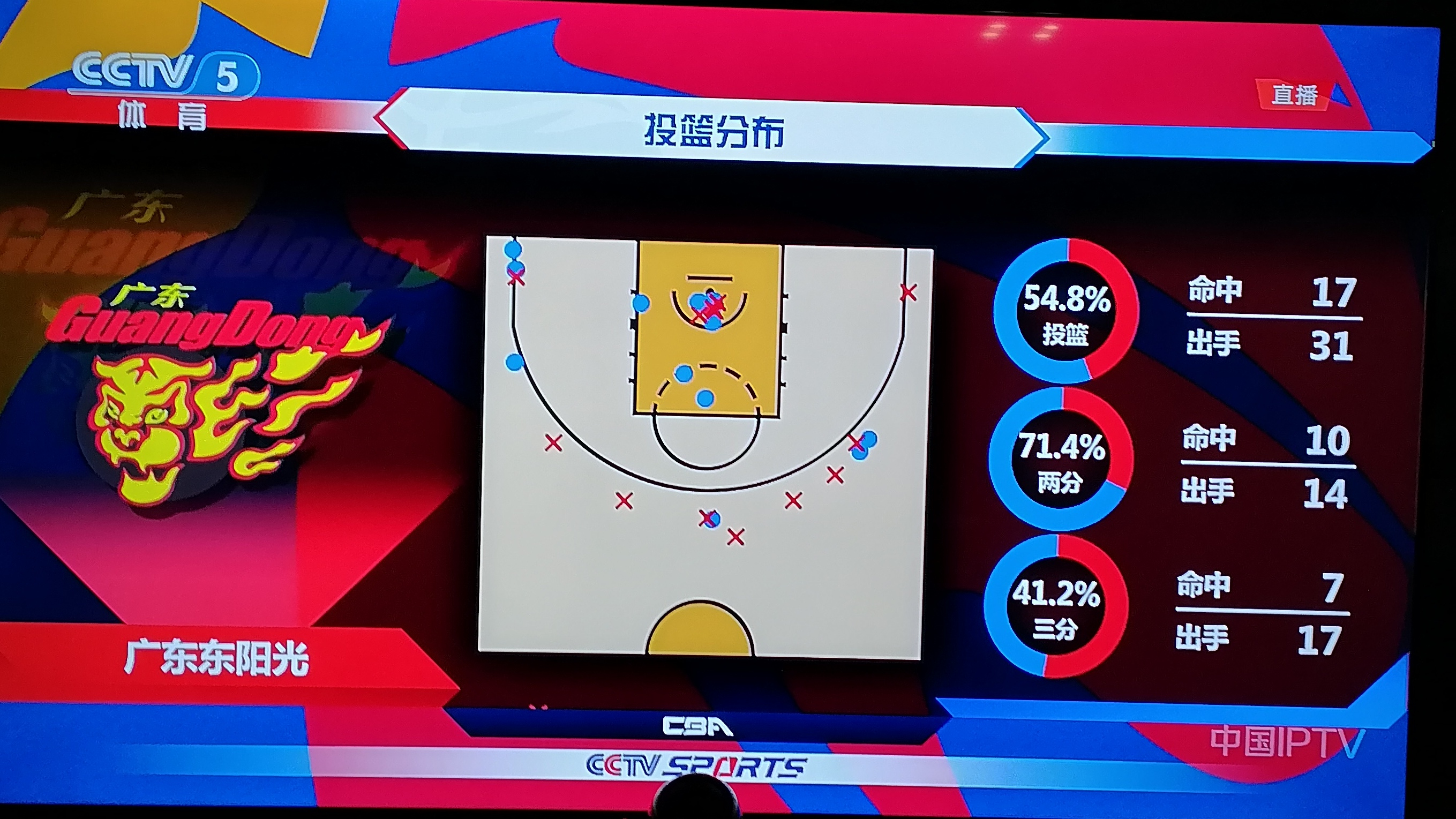 yy易游平首页关于NBA季后赛倒计时，广东宏远清晨手感冰凉，细节引发关注，悬念犹存，更衣室氛围转暖的信息